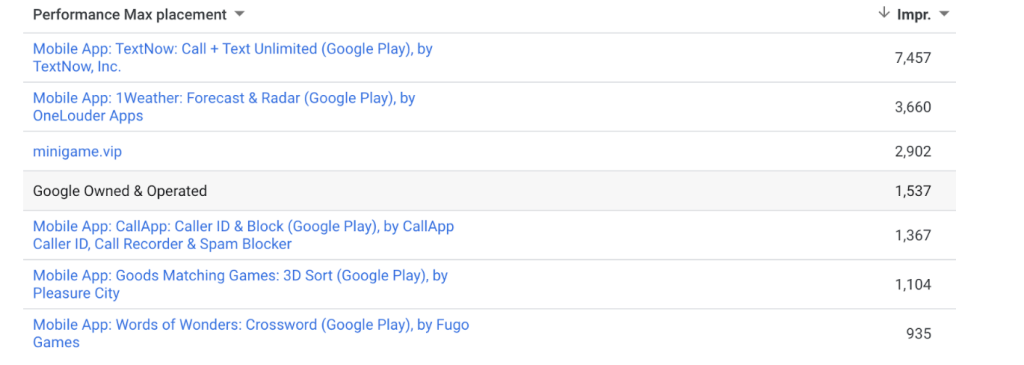 Performance Max Ad Placements