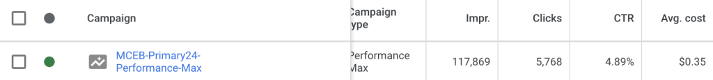Performance Max Campaign Performance