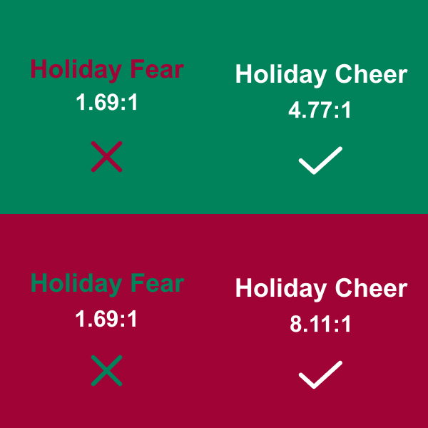 The tile is divided into four quadrants—two green squares and two red squares. The text in the top squares does not meet contrast requirements (1.69:1), while the text in the bottom squares does (8.11:1 and 4.77:1).